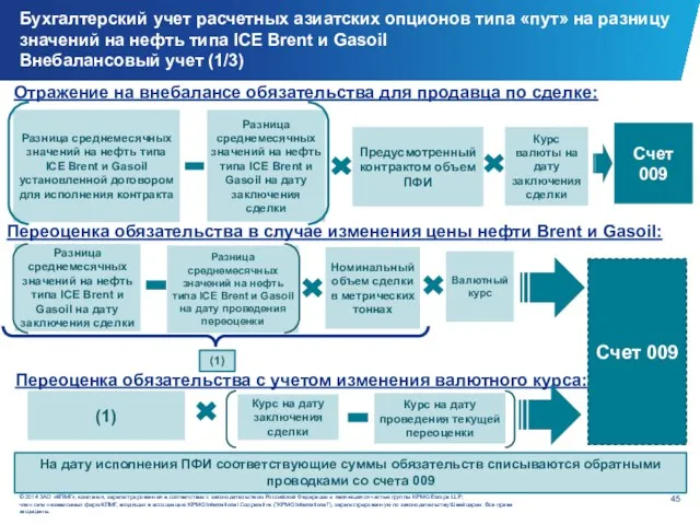 Отражение на внебалансе обязательства для продавца по сделке: Бухгалтерский учет расчетных