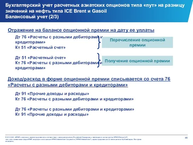 Бухгалтерский учет расчетных азиатских опционов типа «пут» на разницу значений на