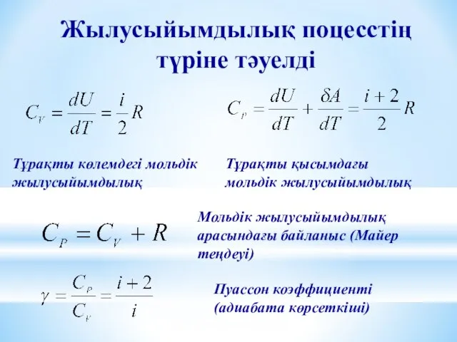 Жылусыйымдылық поцесстің түріне тәуелді Тұрақты көлемдегі мольдік жылусыйымдылық Тұрақты қысымдағы мольдік