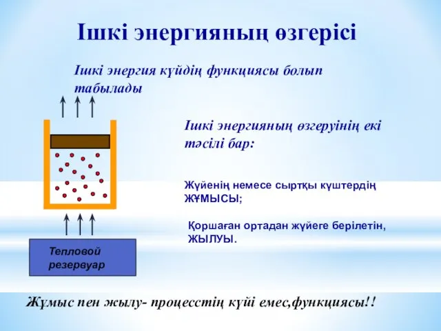 Ішкі энергияның өзгерісі Ішкі энергия күйдің функциясы болып табылады Ішкі энергияның