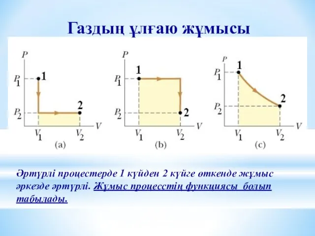 Әртүрлі процестерде 1 күйден 2 күйге өткенде жұмыс әркезде әртүрлі. Жұмыс