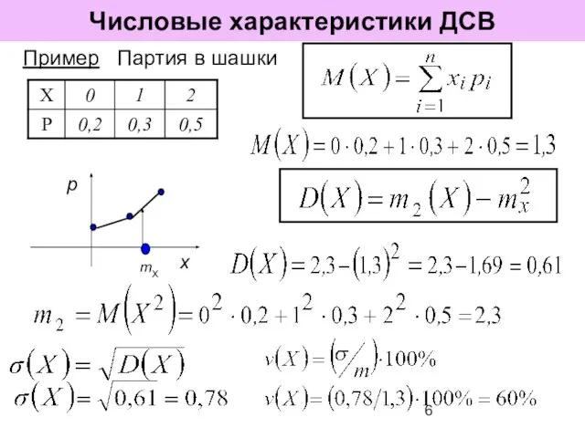 Числовые характеристики ДСВ Пример Партия в шашки