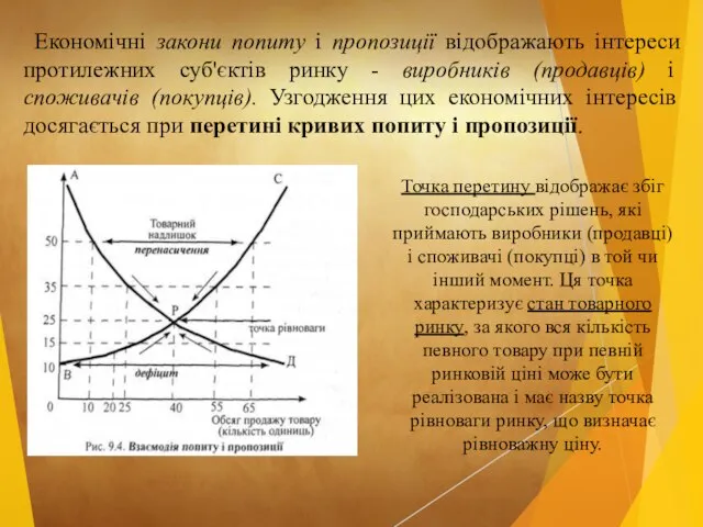 Економічні закони попиту і пропозиції відображають інтереси протилежних суб'єктів ринку -