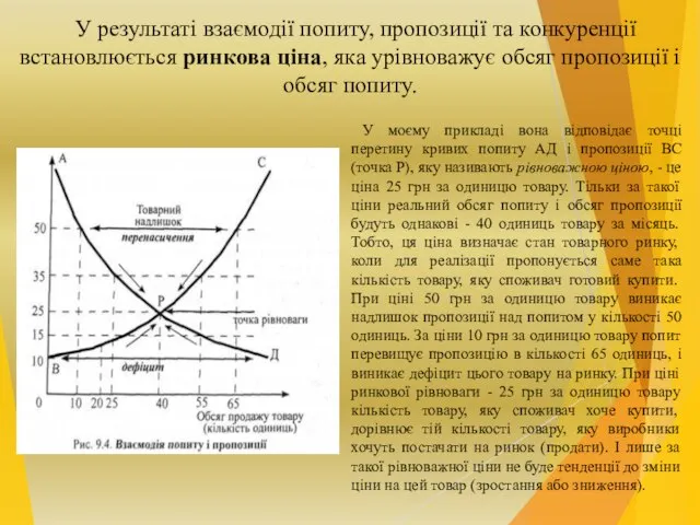 У моєму прикладі вона відповідає точці перетину кривих попиту АД і