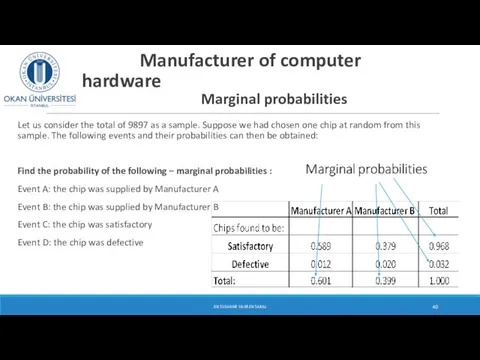 Manufacturer of computer hardware Marginal probabilities Let us consider the total