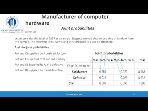 Manufacturer of computer hardware Joint probabilities (Continued) Let us consider the