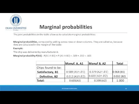 Marginal probabilities DR SUSANNE HANSEN SARAL