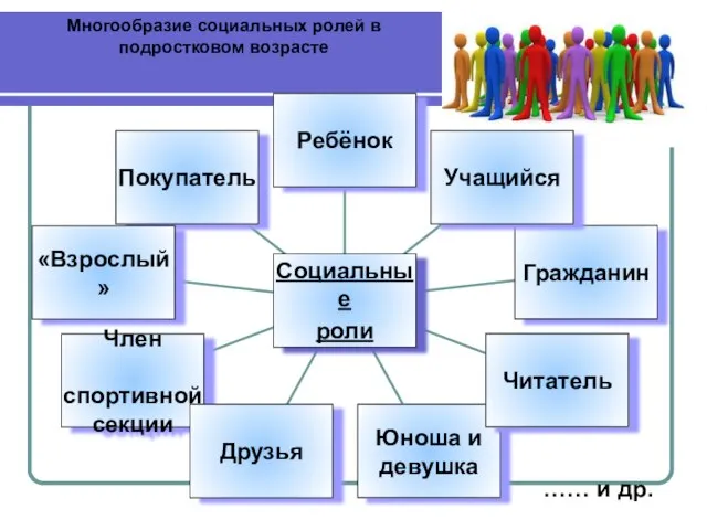 Многообразие социальных ролей в подростковом возрасте …… и др.