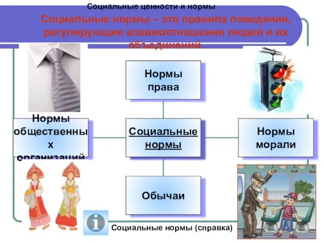 Социальные ценности и нормы Социальные нормы – это правила поведения, регулирующие