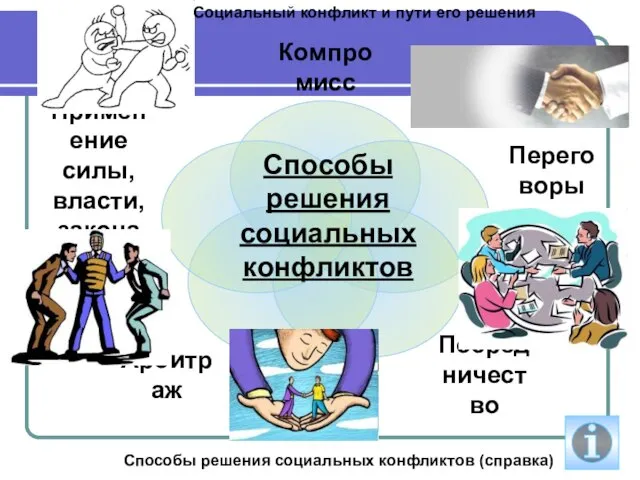 Способы решения социальных конфликтов Социальный конфликт и пути его решения Способы решения социальных конфликтов (справка)