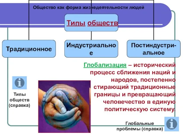 Общество как форма жизнедеятельности людей Глобализация – исторический процесс сближения наций