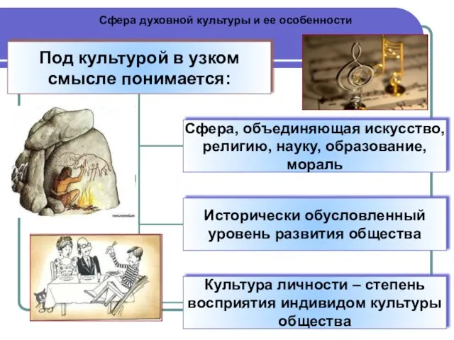 Сфера духовной культуры и ее особенности