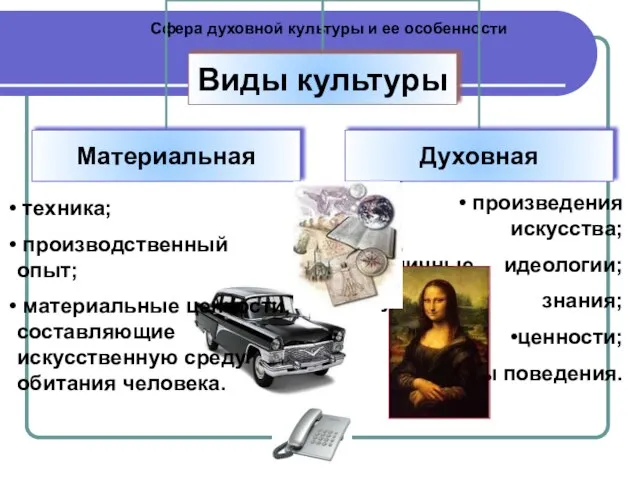 Сфера духовной культуры и ее особенности произведения искусства; различные идеологии; научные