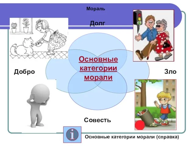 Мораль Основные категории морали Основные категории морали (справка)