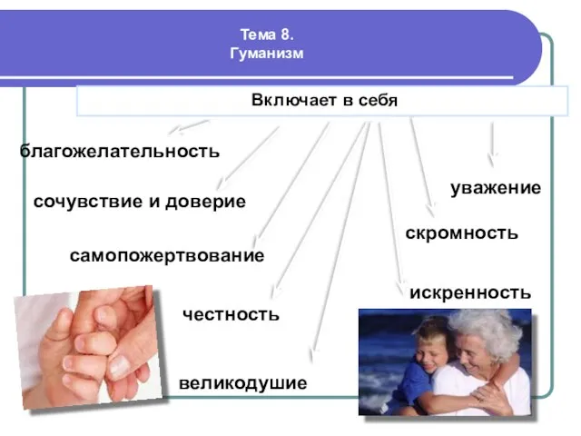 Тема 8. Гуманизм Включает в себя благожелательность сочувствие и доверие самопожертвование честность скромность великодушие уважение искренность