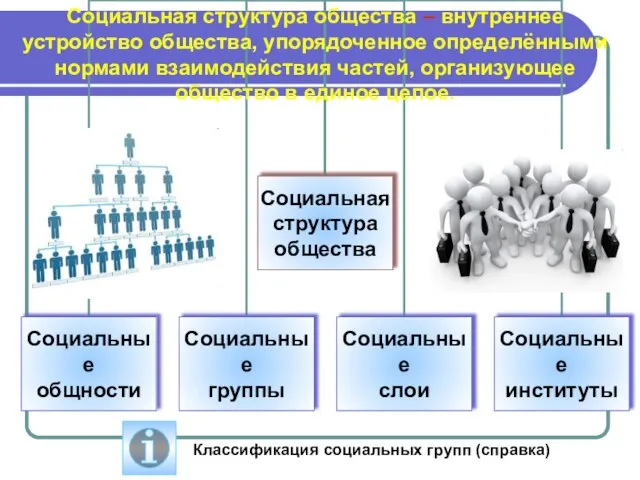 Социальная структура общества – внутреннее устройство общества, упорядоченное определёнными нормами взаимодействия