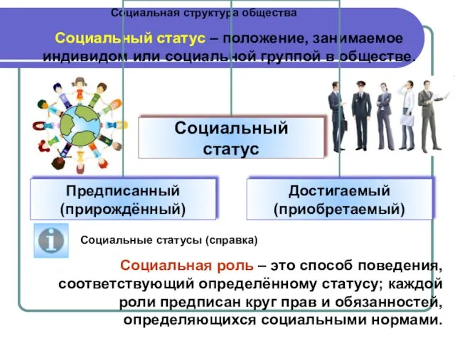 Социальная структура общества Социальный статус – положение, занимаемое индивидом или социальной