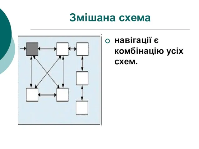 Змішана схема навігації є комбінацію усіх схем.