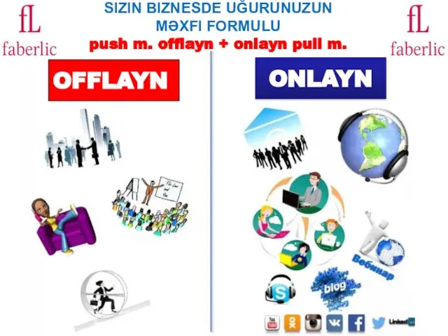 SIZIN BIZNESDE UĞURUNUZUN MƏXFI FORMULU push m. offlayn + onlayn pull m. ONLAYN OFFLAYN