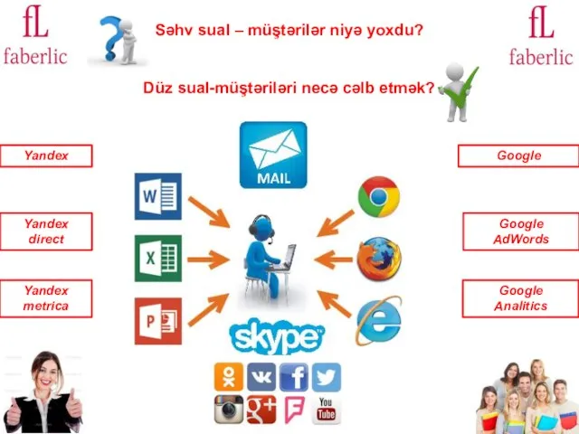 Səhv sual – müştərilər niyə yoxdu? Düz sual-müştəriləri necə cəlb etmək?