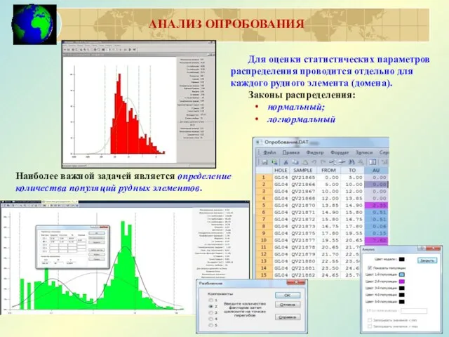 АНАЛИЗ ОПРОБОВАНИЯ Для оценки статистических параметров распределения проводится отдельно для каждого