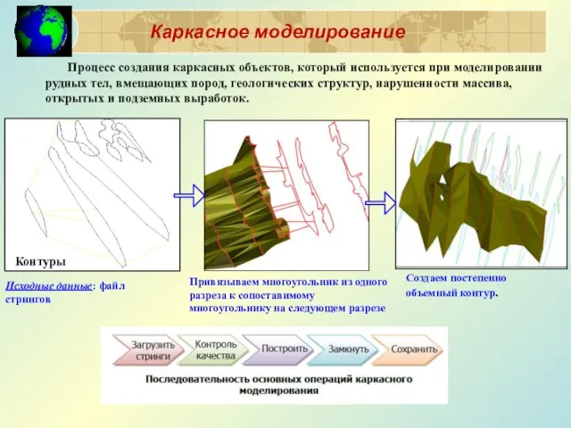 Каркасное моделирование Исходные данные: файл стрингов Процесс создания каркасных объектов, который