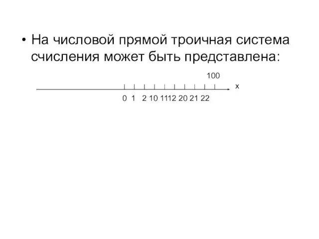 На числовой прямой троичная система счисления может быть представлена: х 0