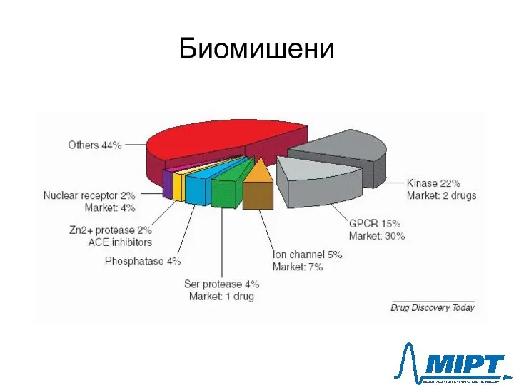 Биомишени