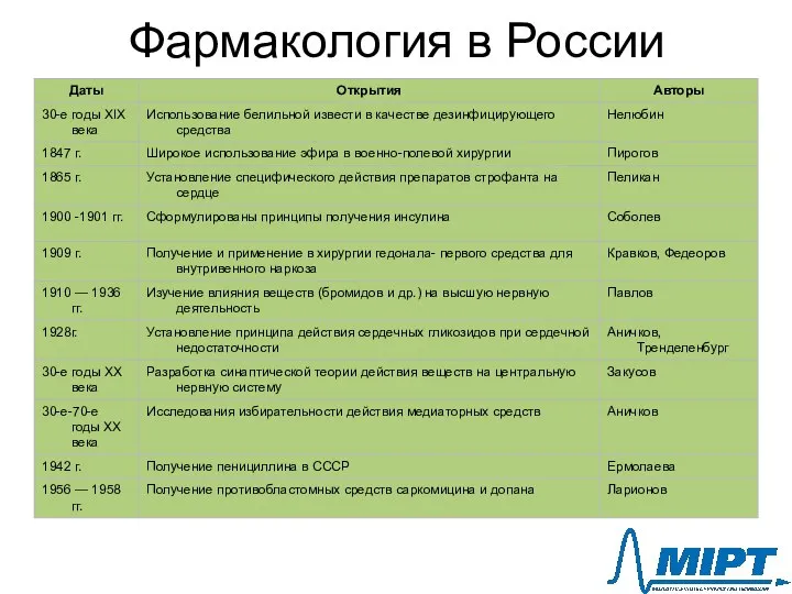 Фармакология в России