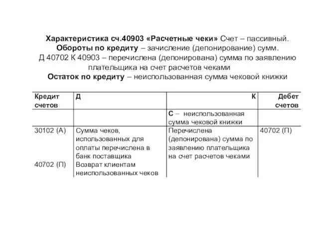 Характеристика сч.40903 «Расчетные чеки» Счет – пассивный. Обороты по кредиту –