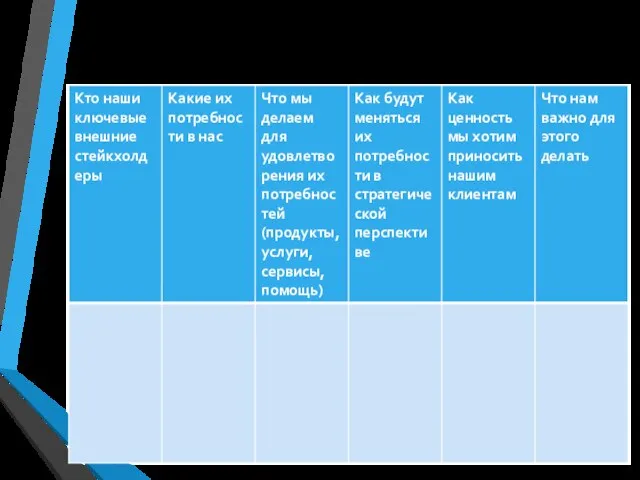 Воздействие на существующие целевые аудитории