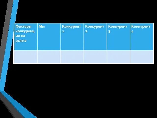 Анализ конкурентов