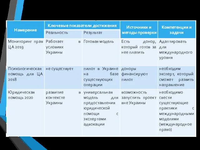 Выбор: Масштабирование ассортимента