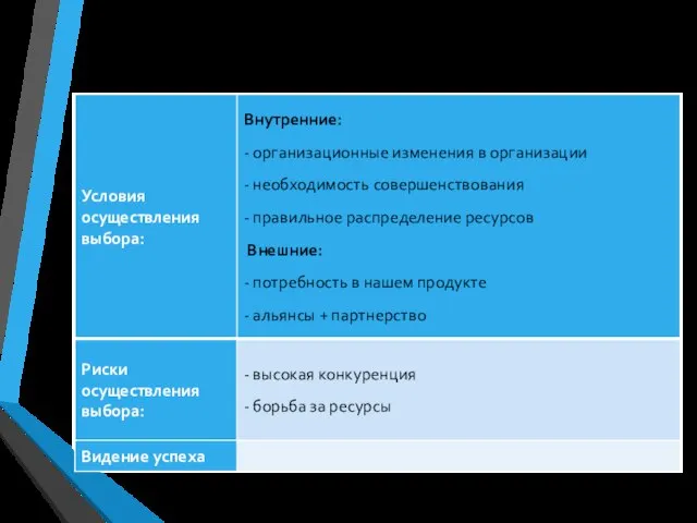 Выбор: Выход на международный уровень с существующей моделью деятельности