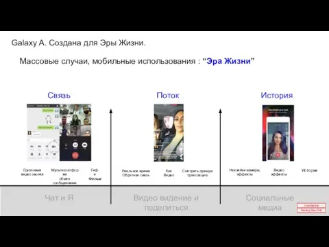 Массовые случаи, мобильные использования : “Эра Жизни” Связь Поток История Чат