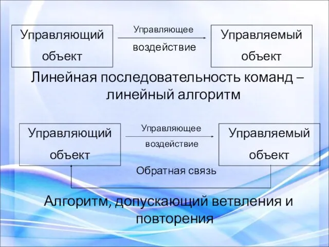 Линейная последовательность команд –линейный алгоритм Алгоритм, допускающий ветвления и повторения