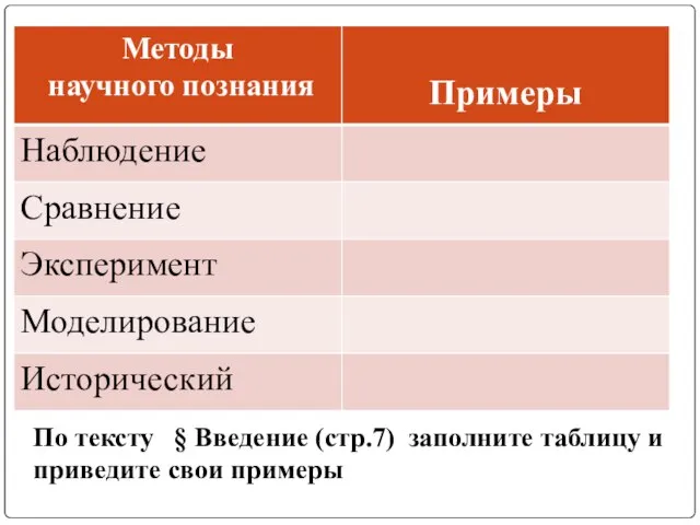 По тексту § Введение (стр.7) заполните таблицу и приведите свои примеры