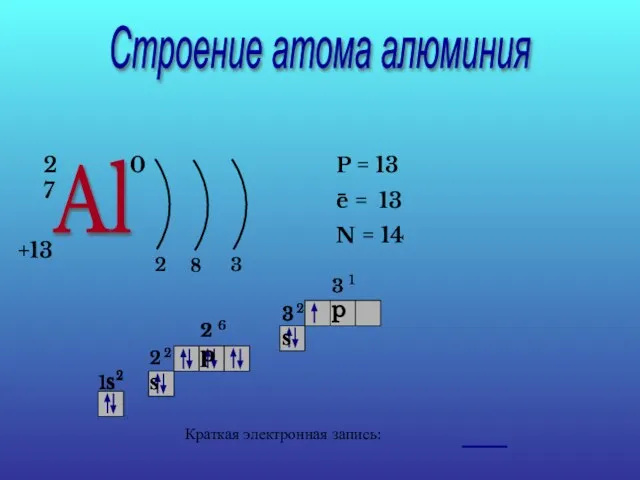 Строение атома алюминия Al 27 +13 0 2 8 3 P