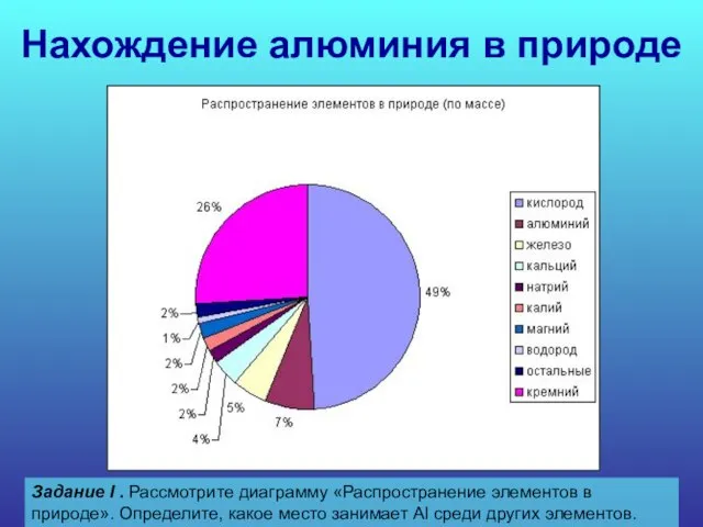 Нахождение алюминия в природе Задание I . Рассмотрите диаграмму «Распространение элементов