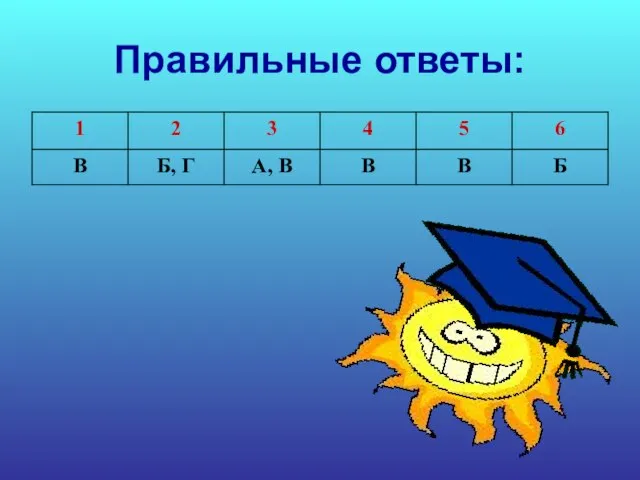 Правильные ответы: