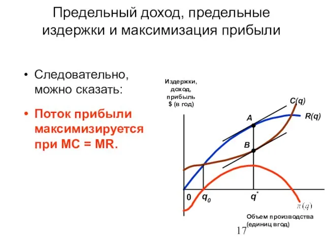 Следовательно, можно сказать: Поток прибыли максимизируется при MC = MR. Предельный