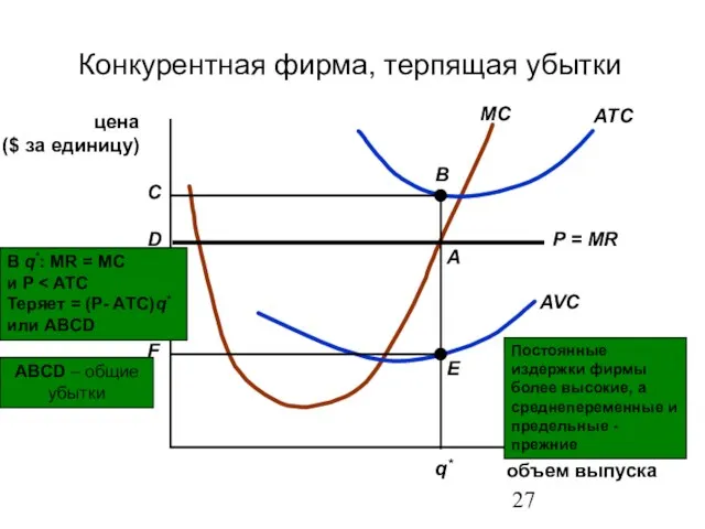 Постоянные издержки фирмы более высокие, а среднепеременные и предельные - прежние