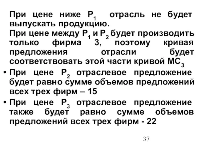 При цене ниже P1 отрасль не будет выпускать продукцию. При цене