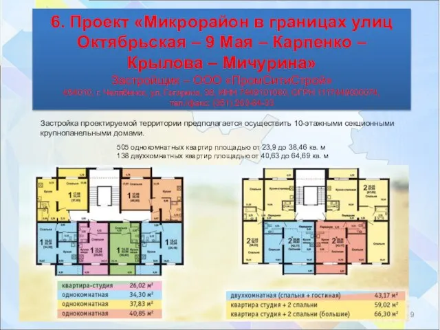 505 однокомнатных квартир площадью от 23,9 до 38,46 кв. м 138