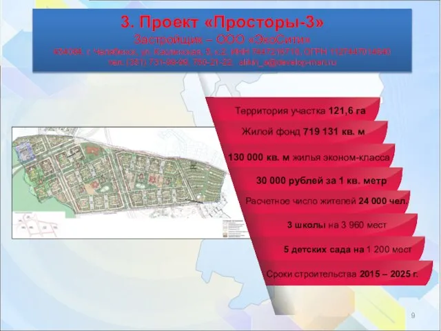 130 000 кв. м жилья эконом-класса Территория участка 121,6 га Жилой