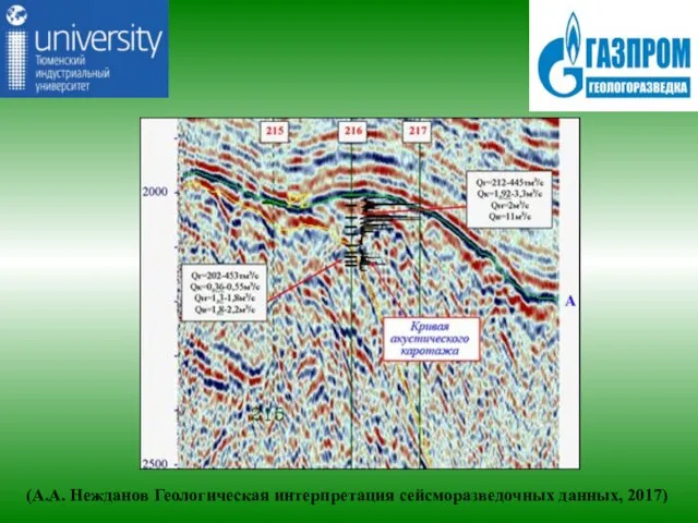 (А.А. Нежданов Геологическая интерпретация сейсморазведочных данных, 2017)