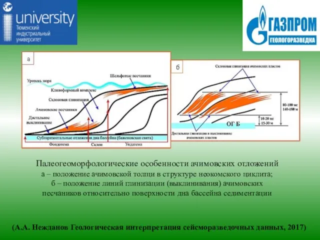 (А.А. Нежданов Геологическая интерпретация сейсморазведочных данных, 2017) Палеогеоморфологические особенности ачимовских отложений