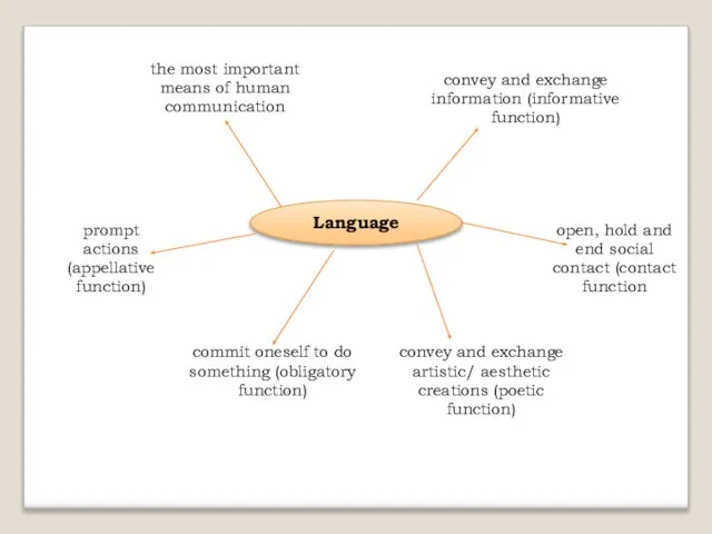 Language the most important means of human communication convey and exchange
