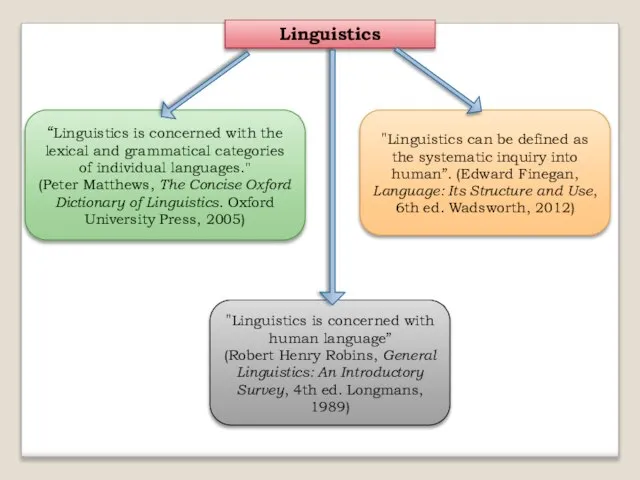 Linguistics “Linguistics is concerned with the lexical and grammatical categories of