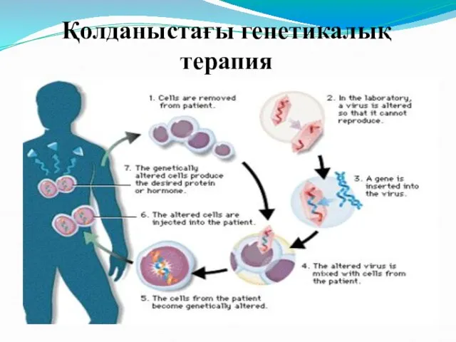 Қолданыстағы генетикалық терапия